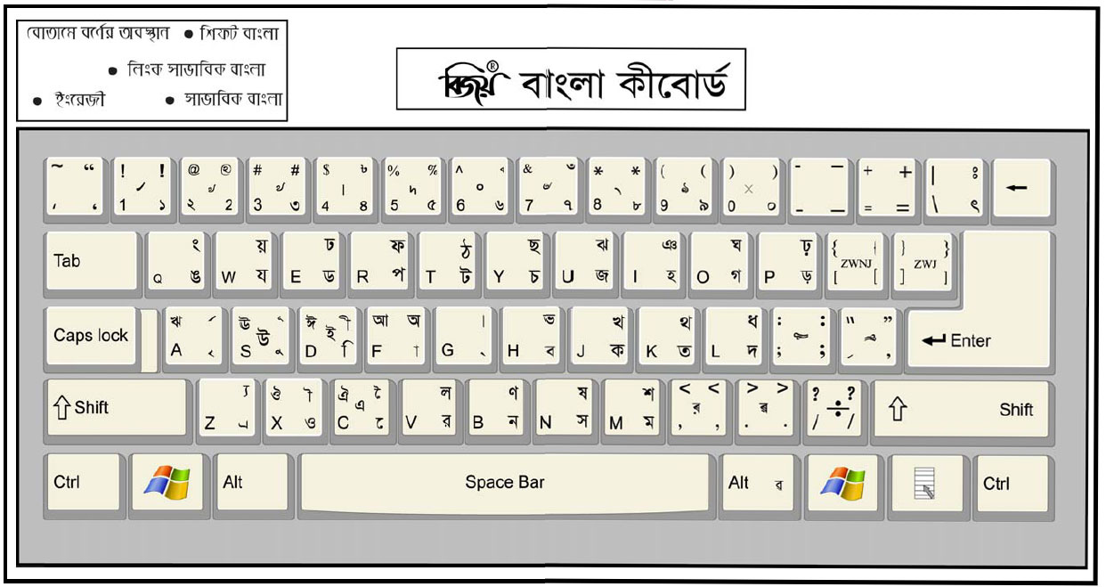 Bijoy bayanno 2014 keyboard layout